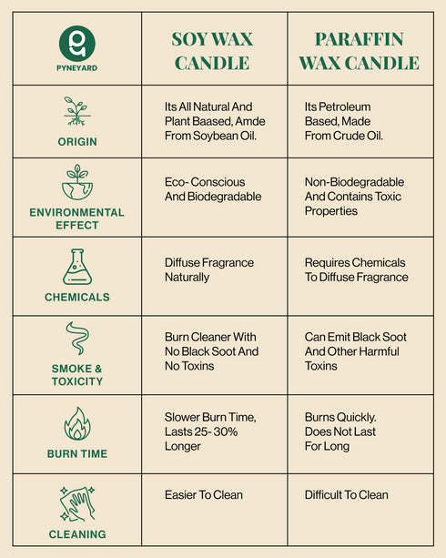The Godfather | Combo of 3 Amber Jar Scented Candles (Sandalwood + French Vanilla + Yellow Mimosa)
